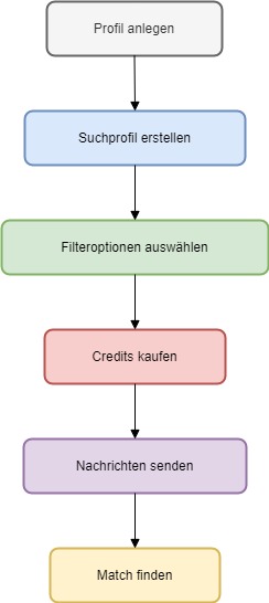 singlesosterreich